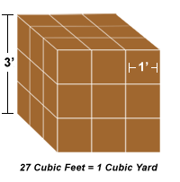 How do you calculate cubic feet?